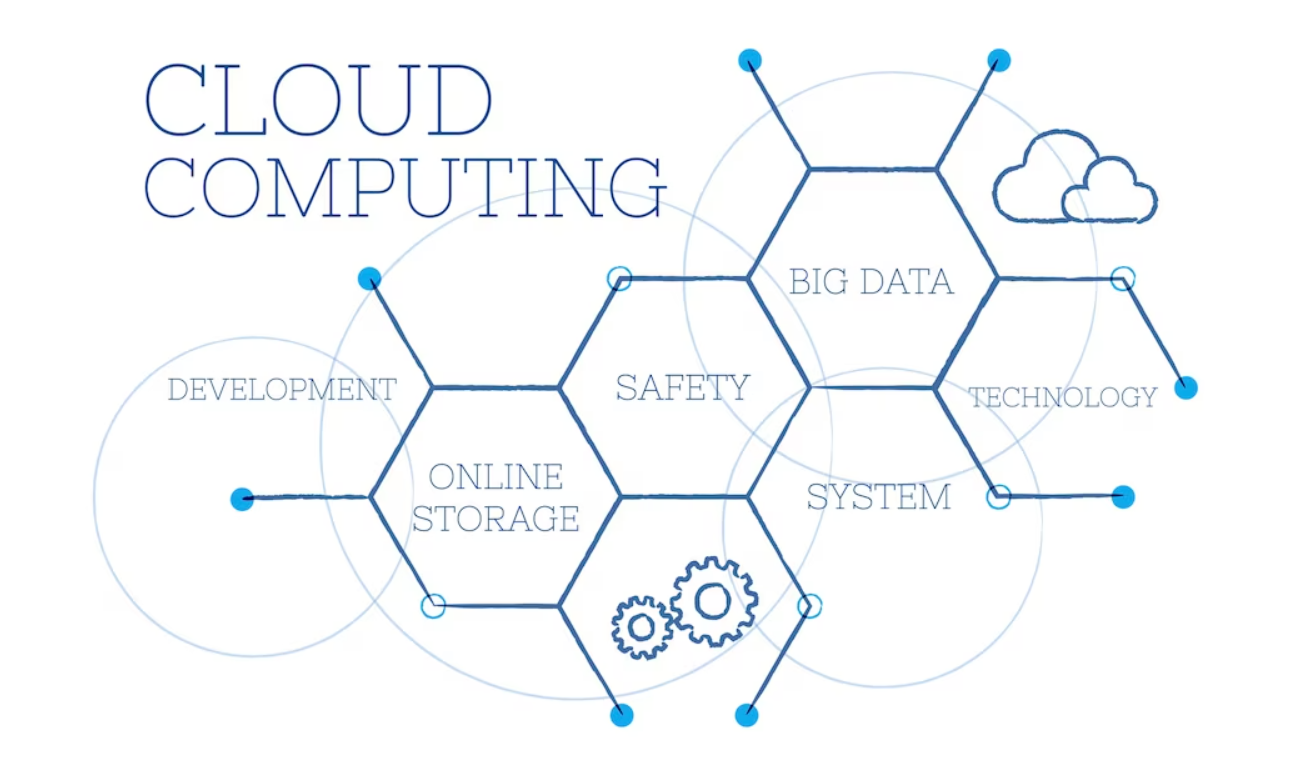 cloud-computing